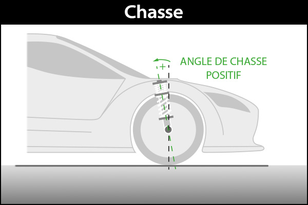 Angle de chasse