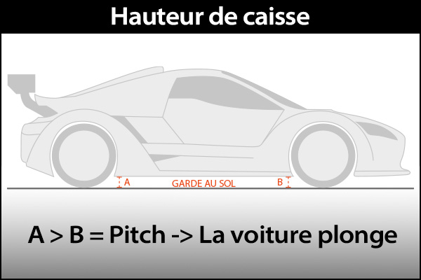 Hauteur De Caisse