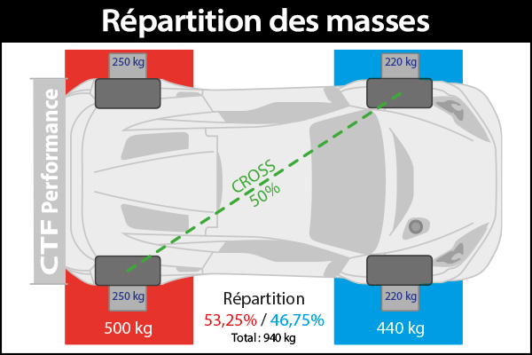 Une Voiture Avec Une Croix Sur La Roue Avant